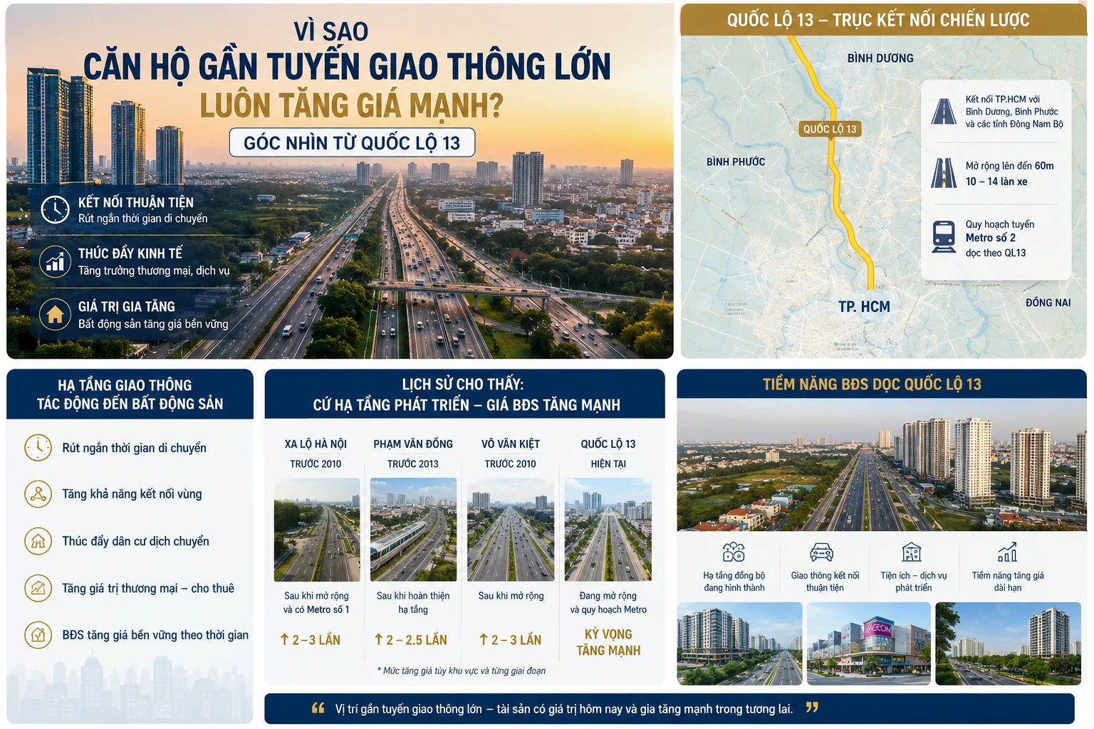 Quốc lộ 13 mở rộng